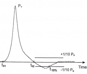 ondas de choque grafico
