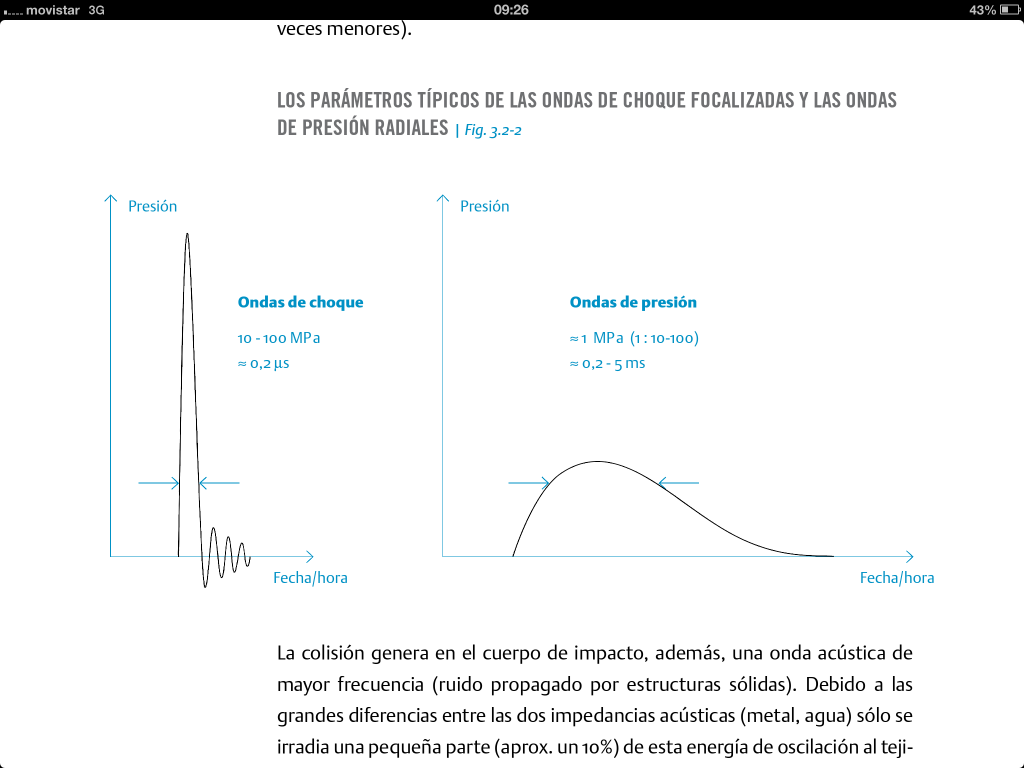 ondas de choque grafico1