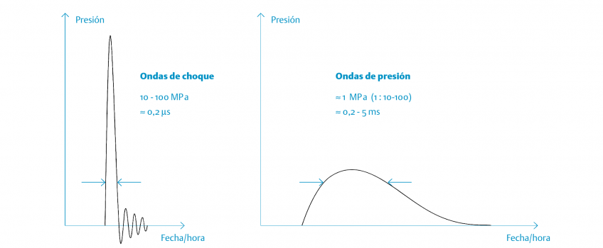 CONGRESO ONDAS DE CHOQUE SETOC 2015